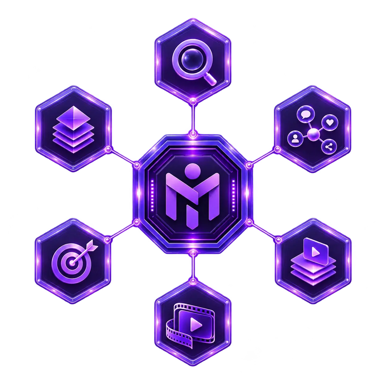 Mindex Digital marketing system connecting search, social media, content, targeting, and video